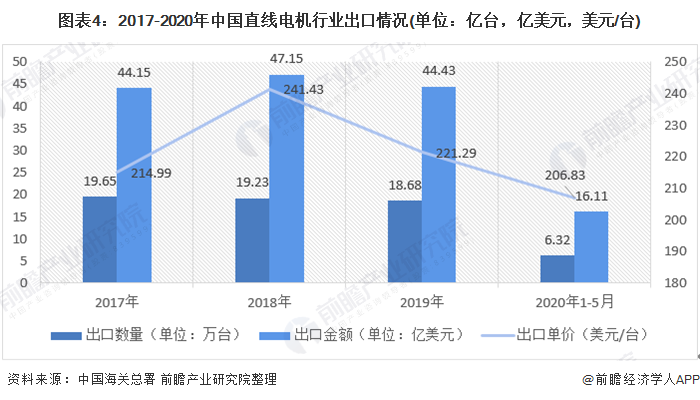 中國直線電機.png