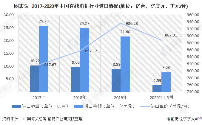 直線電機的維修.png